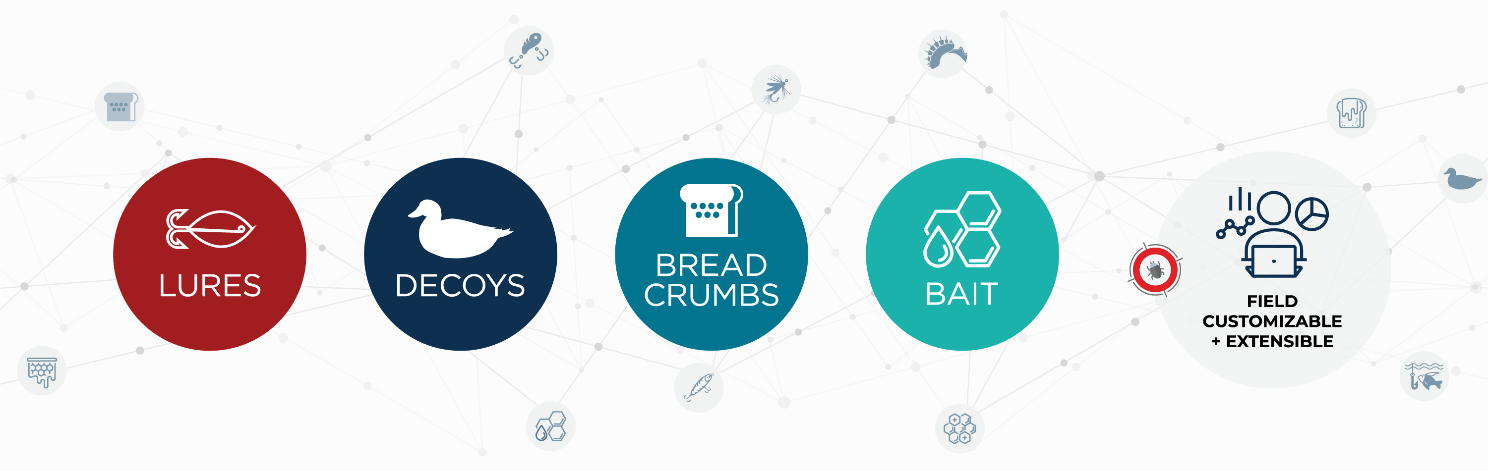 Different types of threat deceptions 