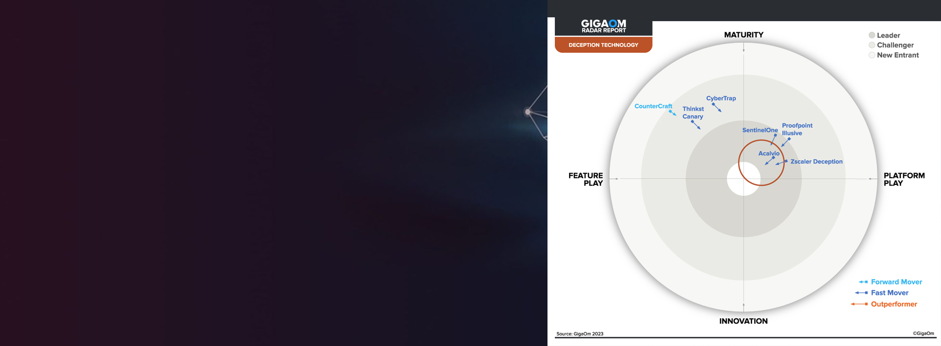 Acalvio named a leader in deception technology by the Gigaom report