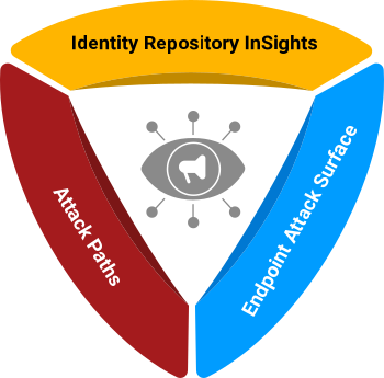 ShadowPlex for ITDR provides insights into attack vectors in identity repositories and credential caches