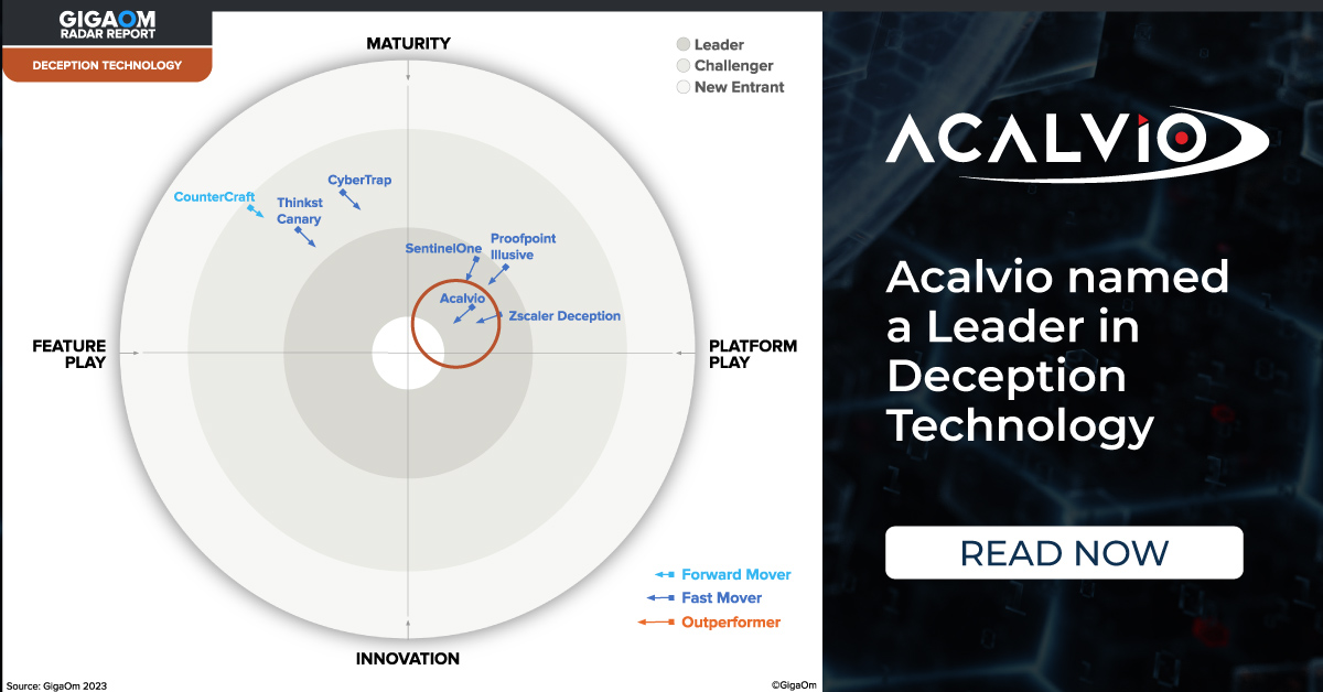 Acalvio Named a Leader in Deception Technology