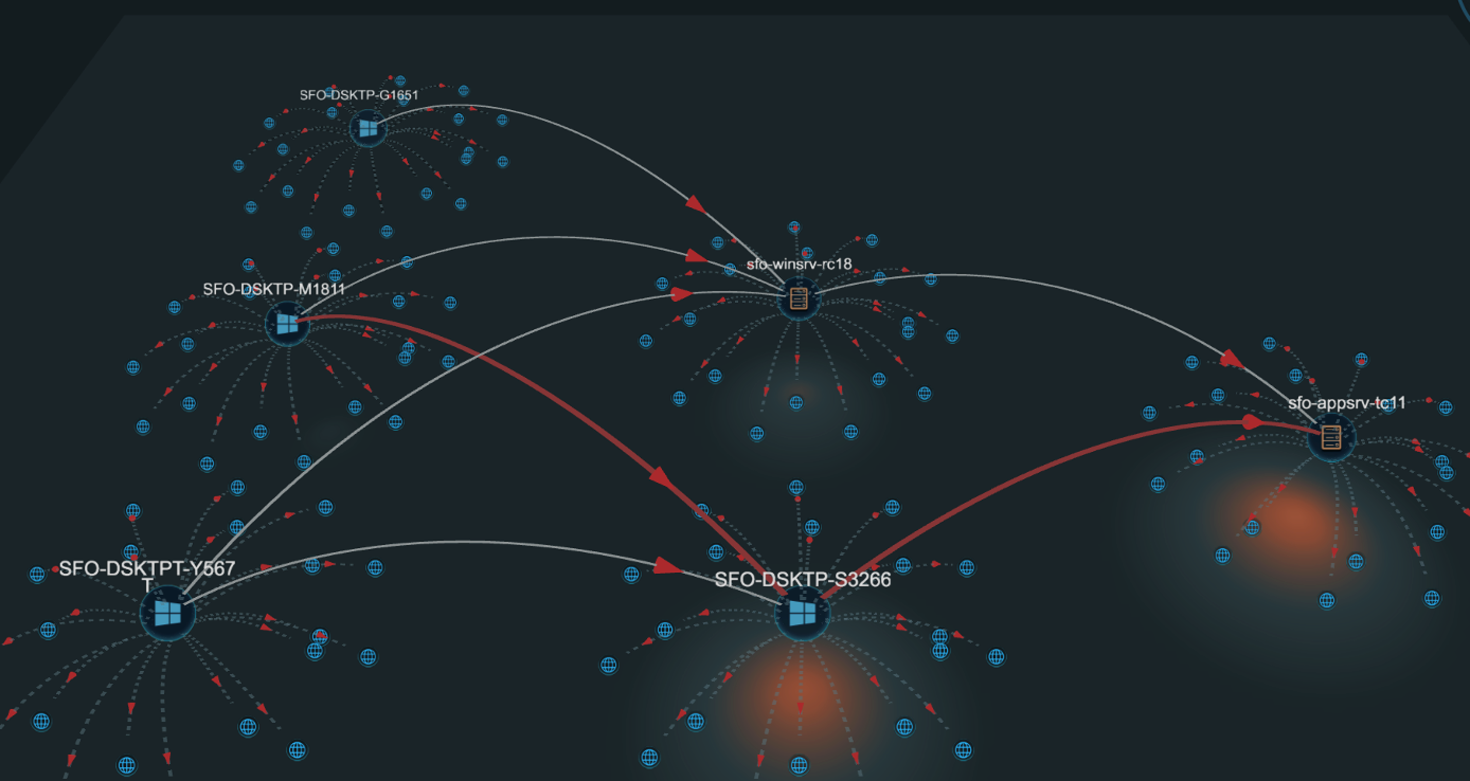 Adversary Traversal