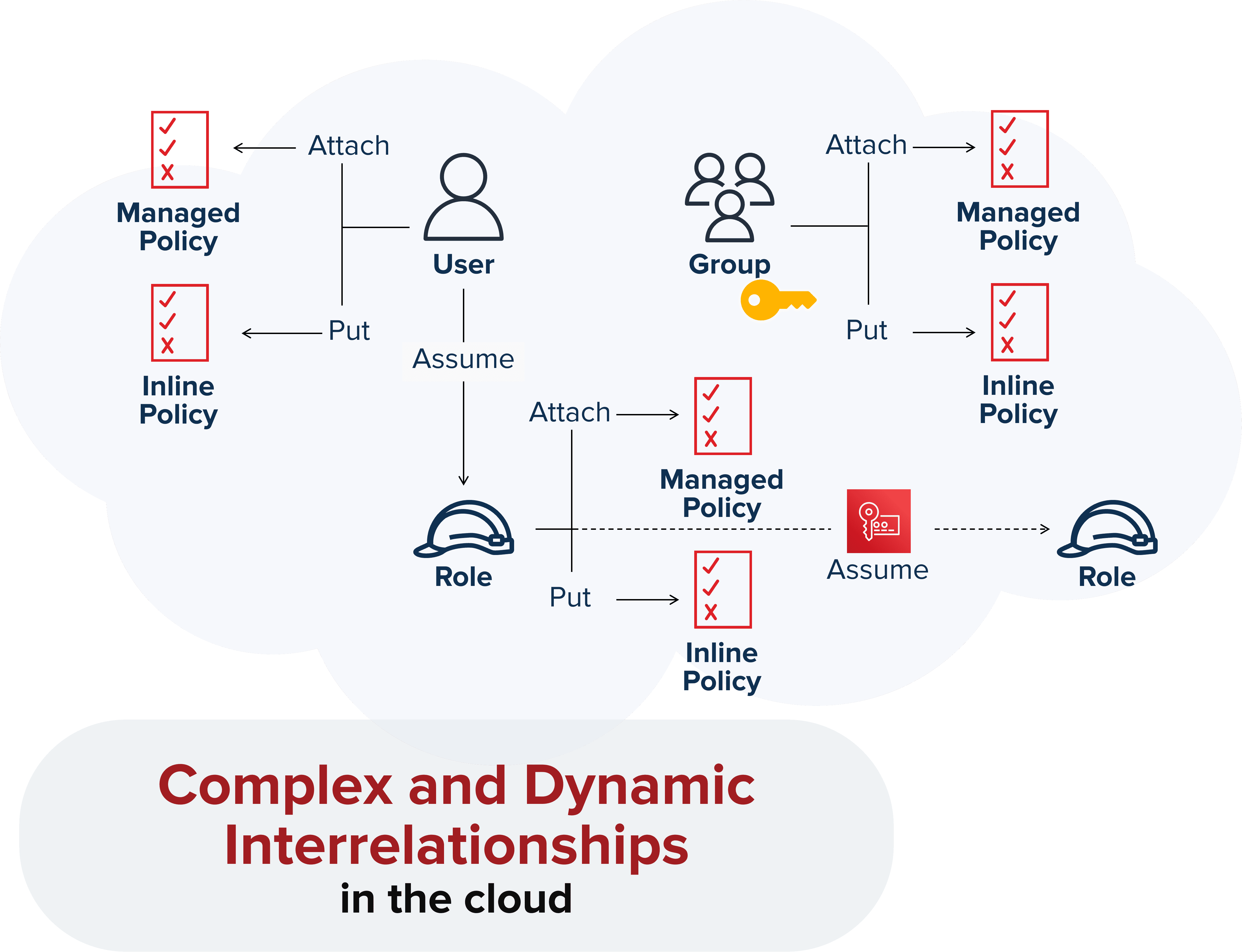 Why Threat Detection is Challenging