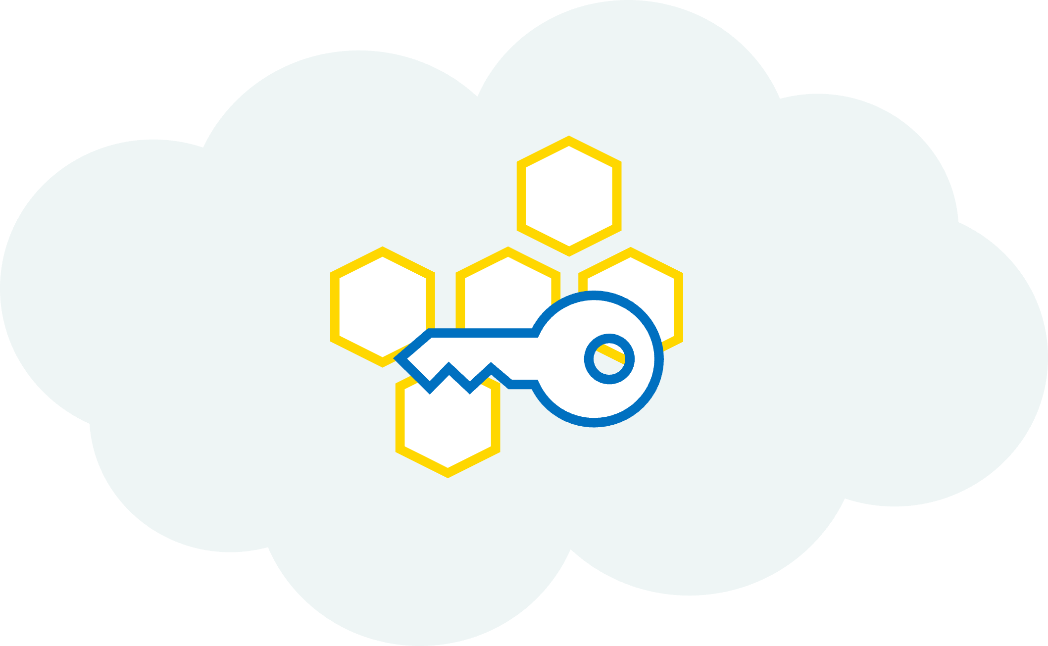 Cloud Honeytoken Workload